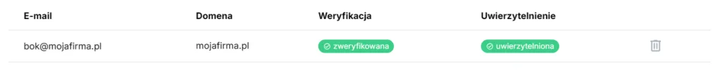 Prawidłowa weryfikacja i uwierzytelnienie adresu e-mail